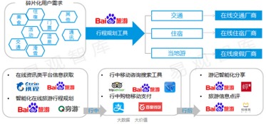 游礼网：从定制化的角度实现旅游行业的颠覆