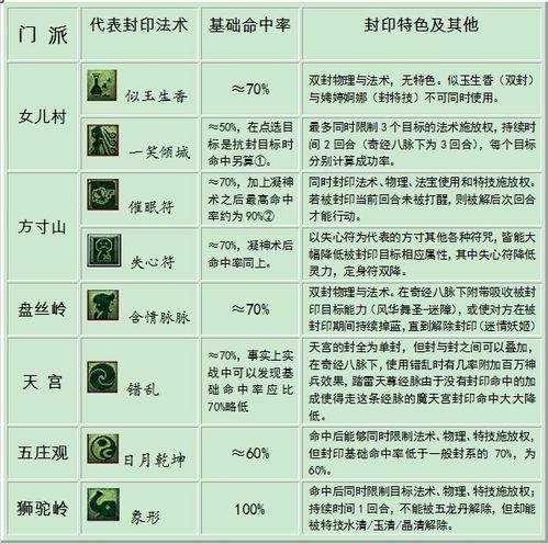 成都网站建设方案推广：狠毒实战手册pdf：厚黑术的实用指南,成都网站建设方案推广：狠毒实战手册pdf：厚黑术的实用指南,第2张