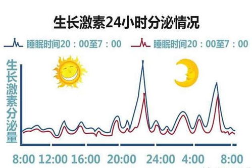 育婴大师揭秘宝宝成长的秘密