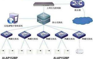 网站搭建公司：如何让无线网络连接更顺畅？-优化家庭网络的几大方法