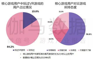 探究微博粉丝的真正需求