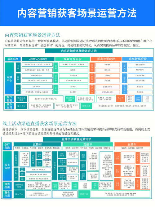 如何制定网络销售策略提升产品销售额？