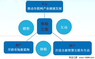 网站建设需要多少钱 ：互联网浪潮下的企业排行榜，哪些公司站在风口上？