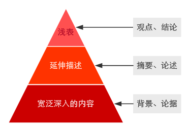 建筑网站设计公司：搭建网络营销的奇迹，升级你的数字战略