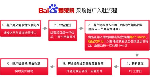 泉州百度推广公司成功将一家小型企业的网站排名提升至前三页