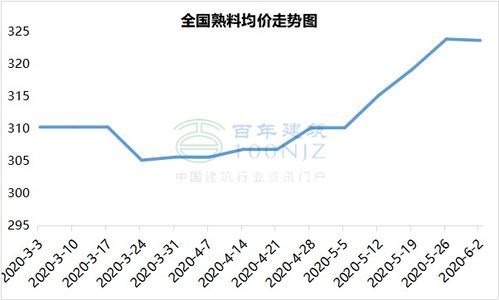 招标网站：铝锭价格出现大幅波动，市场前景难测