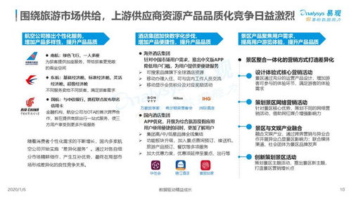 游礼网：从定制化的角度实现旅游行业的颠覆