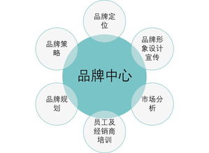 郑州网站建设方案报价：使用天宏一卡通轻松快捷地充值，让你更省心！