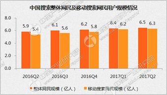 搜索巨头的兴衰转变,搜索巨头的兴衰转变,第2张