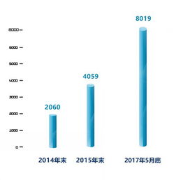 seo网站推广：新标题: 中国四达：经济技术合作的引领者