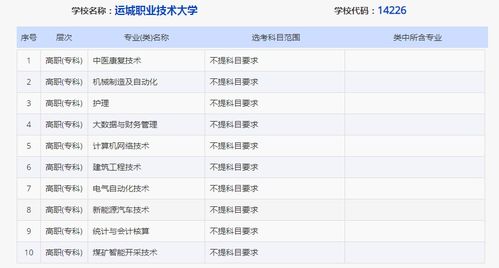 网页设计专业术语：如何在运城找到称心如意的租房？-一份详细的运城租房指南