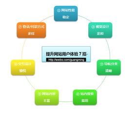 成功运营网站的关键经验分享