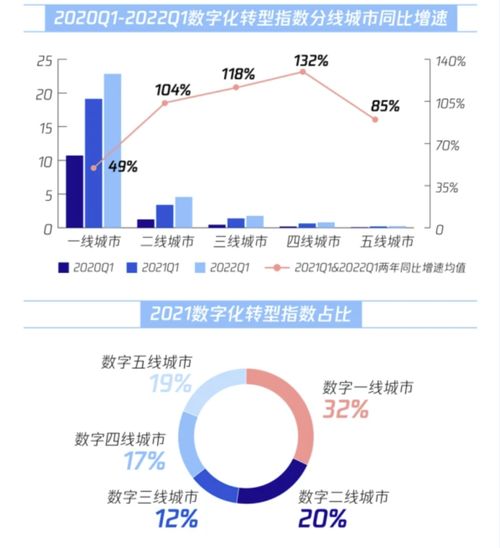 矿业数字化变革与未来发展趋势探析