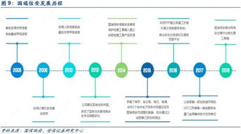 建筑网站设计公司：搭建网络营销的奇迹，升级你的数字战略