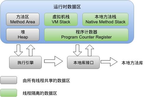 提升效率从这5个方法开始！