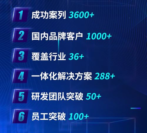 创建网站的步骤：义乌电商小程序：从开发到应用的实践探究