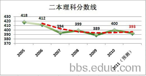 挑战桥高考GPS：掌握预测题解决的关键思维方式