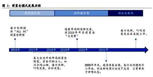 大型商城网站建设方案：揭秘行业竞争对手，提升市场竞争优势