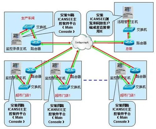 网络的力量：让我们的人生变得更加精彩