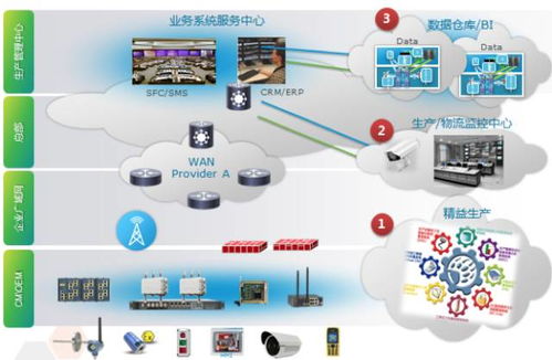 网络营销的必备技能和实战策略