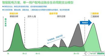 从ERP走向数字化转型-解析企达软件的战略思路