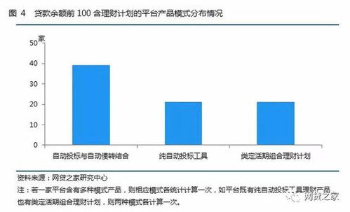 软件公司：“如何规划家庭理财？五个步骤带你实现财务自由”