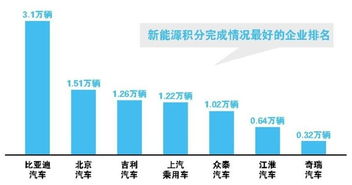 探究企业利润中的盈余公积