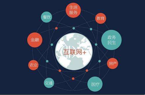 网络营销的必备技能和实战策略