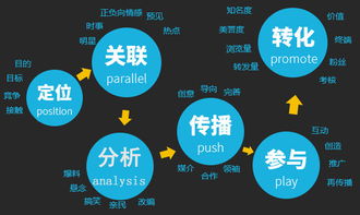 免费做网站用哪个软件：陕西网站SEO优化技巧分享：提升网站排名的方法