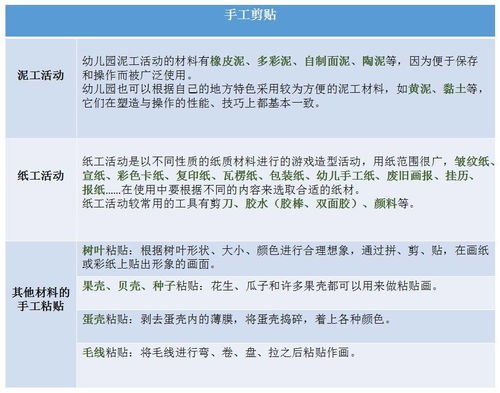 打造幼儿园网站的关键步骤