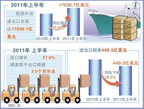 探究中国外贸网的作用与意义