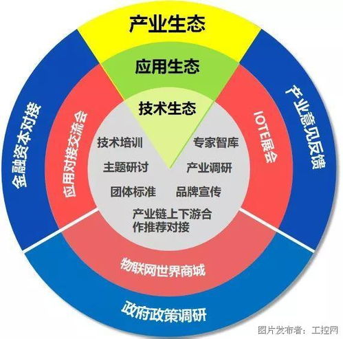 软件制作入门教程：小城临淄的产业互联网之路