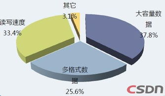 网站搭建：如何促进舆情系统效率的提高？