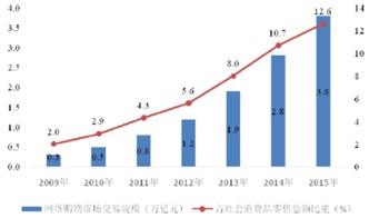 掘金未来皮革产业的骨干人才