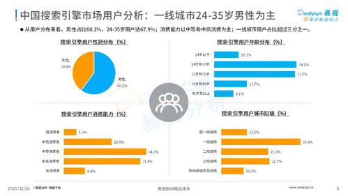 搜索巨头的兴衰转变,搜索巨头的兴衰转变,第1张