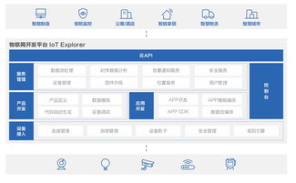 magento建站：「技术变革」三星开发平台强势出击：开发者们，你们准备好了吗？