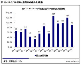 2020年上半年，中国创投注入AI、5G、半导体等领域项目