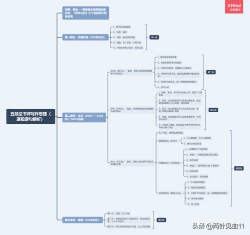 新标题: 软文写作从入门到精通，让你的内容更具说服力