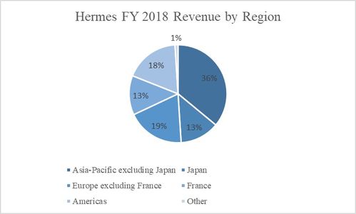 从顶级制造商到名人代言，奢侈品如何营销？