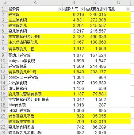 如何利用淘宝排名优化来提高店铺曝光度