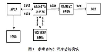 华北电力大学图书馆：数字化管理之路