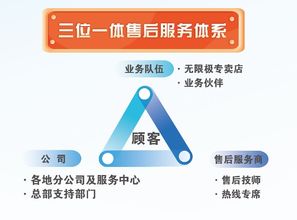 如何将品牌打造成消费者心目中最值得信赖的品牌？