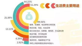 网上威客兼职：如何避免糊弄的坑？