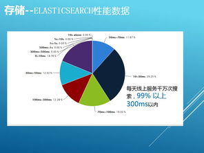 小红书用户画像：了解你的目标用户