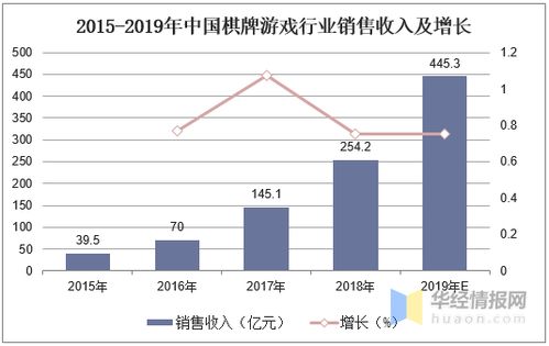 解析中国游戏用户增长的背后，你应该知道的三个关键因素