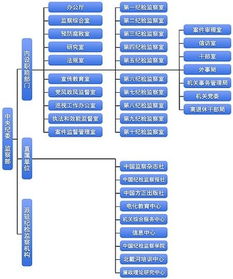 打造信息安全良性循环，探究安徽省网站建设的cnfg实践