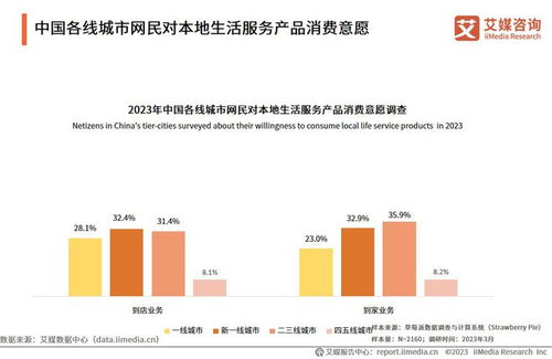 探秘爱城网站：城市服务新模式的背后