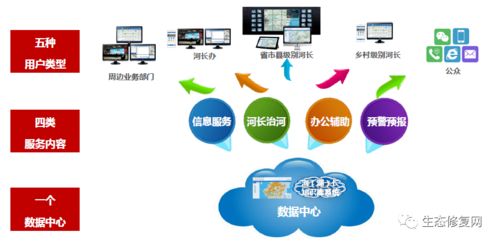 探究世界水资源与河流管理-国际河工委员会第三届大会回顾