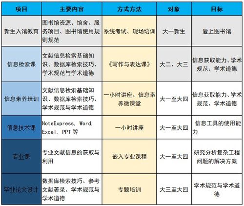 易班给上海第二工业大学带来了哪些改变