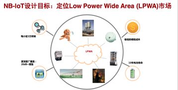 探寻网络直投在新兴领域中的发展趋势